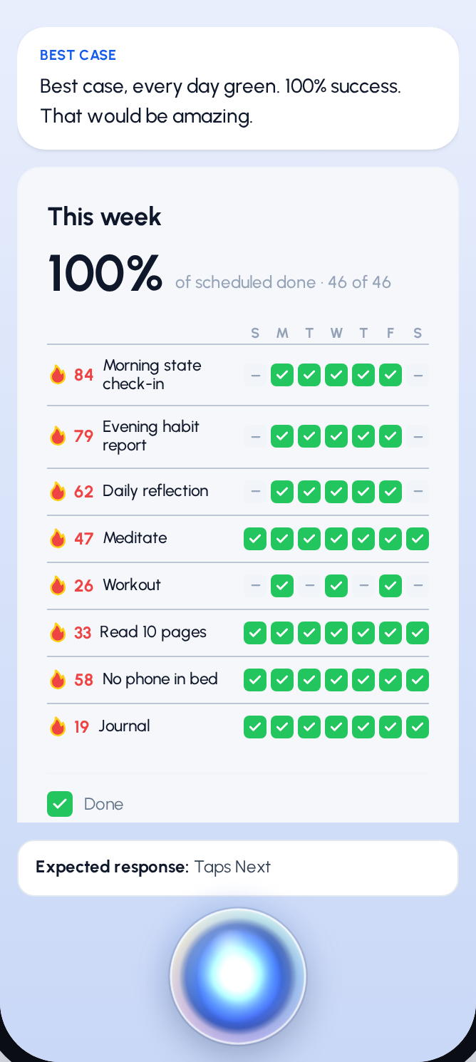 Beat 60 - onboarding-beat-18-week-projection:best