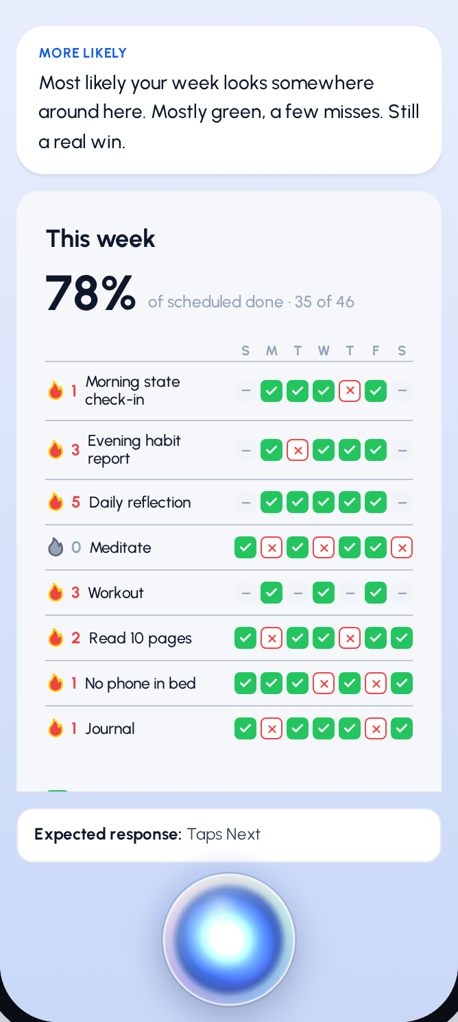 Beat 61 - onboarding-beat-18-week-projection:likely