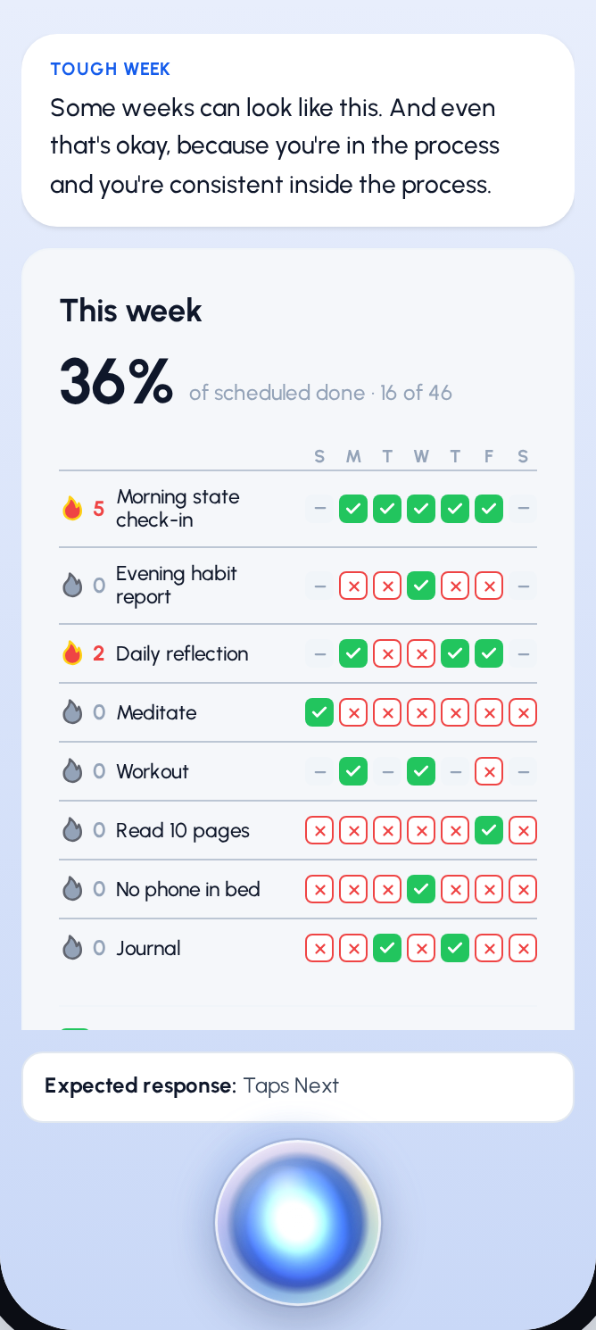 Beat 62 - onboarding-beat-18-week-projection:some